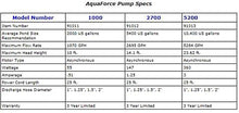 Aquascape Submersible AquaForce Solids Handling Waterfall Pumps