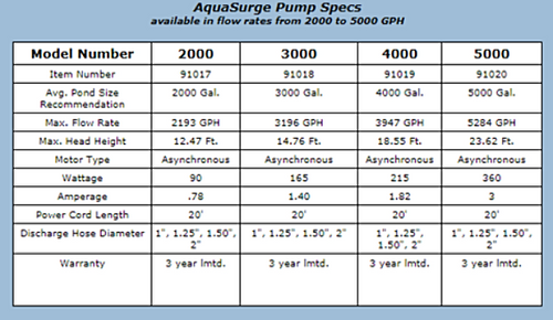 Aquascape Submersible AquaSurge Pond Pumps