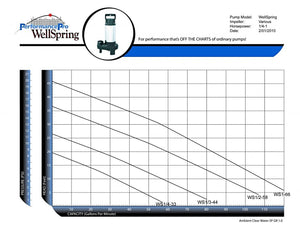 WellSpring Submersible Pumps by Performance Pro