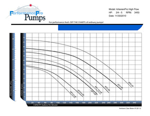 Performance Pro Artesian Pro Pumps