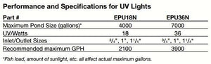 Easy Pro UV Clarifier