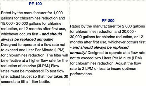 Pond Fresh Water Filters (PF-100 & PF-200)