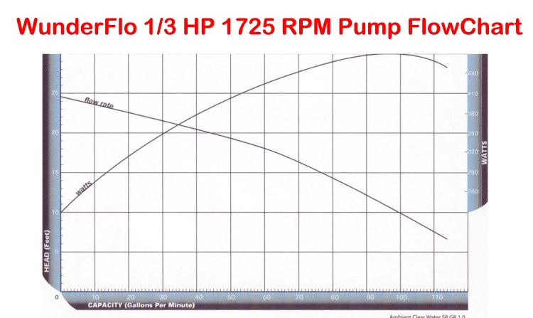 WunderFlo External Pump Models DISCONTINUED – Macarthurwatergardens