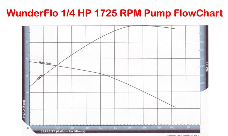 WunderFlo External Pump Models DISCONTINUED – Macarthurwatergardens