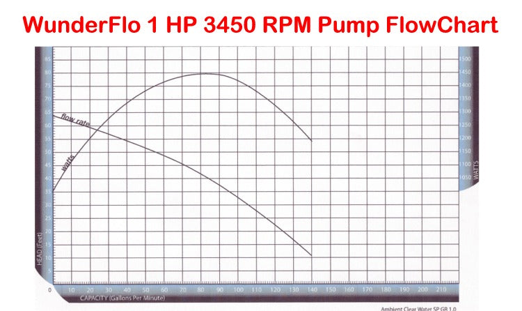 Wunderflo WunderFlo External Pump Models DISCONTINUED – Macarthurwatergardens