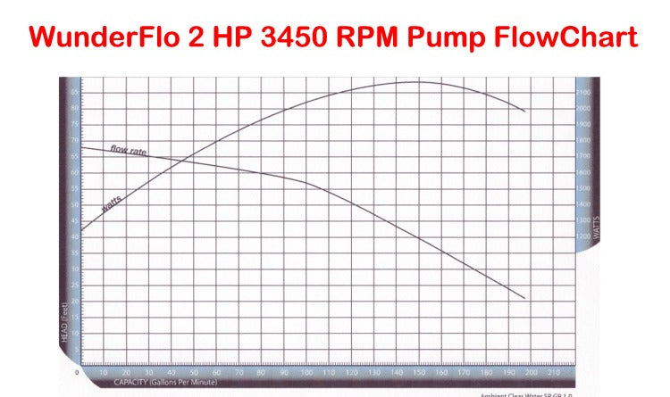 Wunderflo WunderFlo External Pump Models DISCONTINUED – Macarthurwatergardens