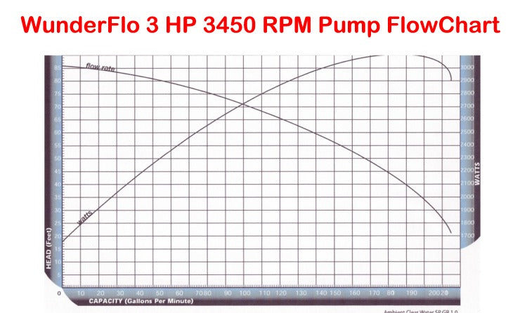 Wunderflo WunderFlo External Pump Models DISCONTINUED – Macarthurwatergardens